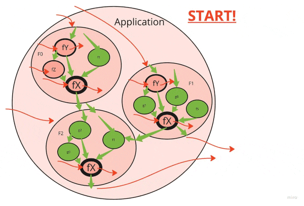 Refactoring order