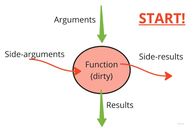 Single function refactoring