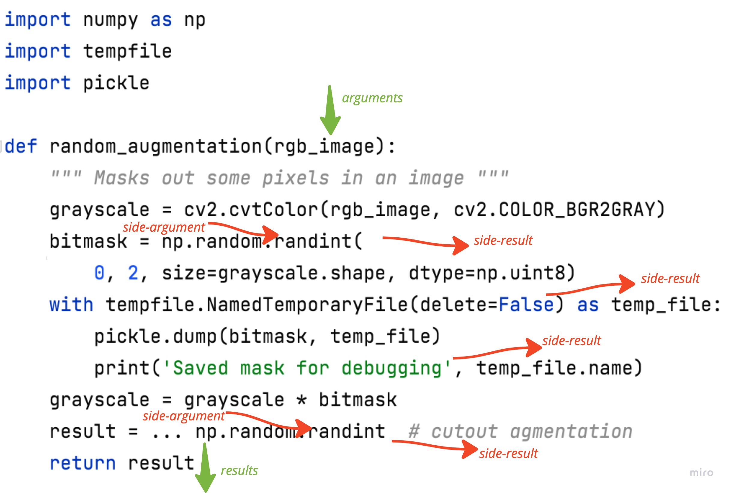 Single function refactoring - start