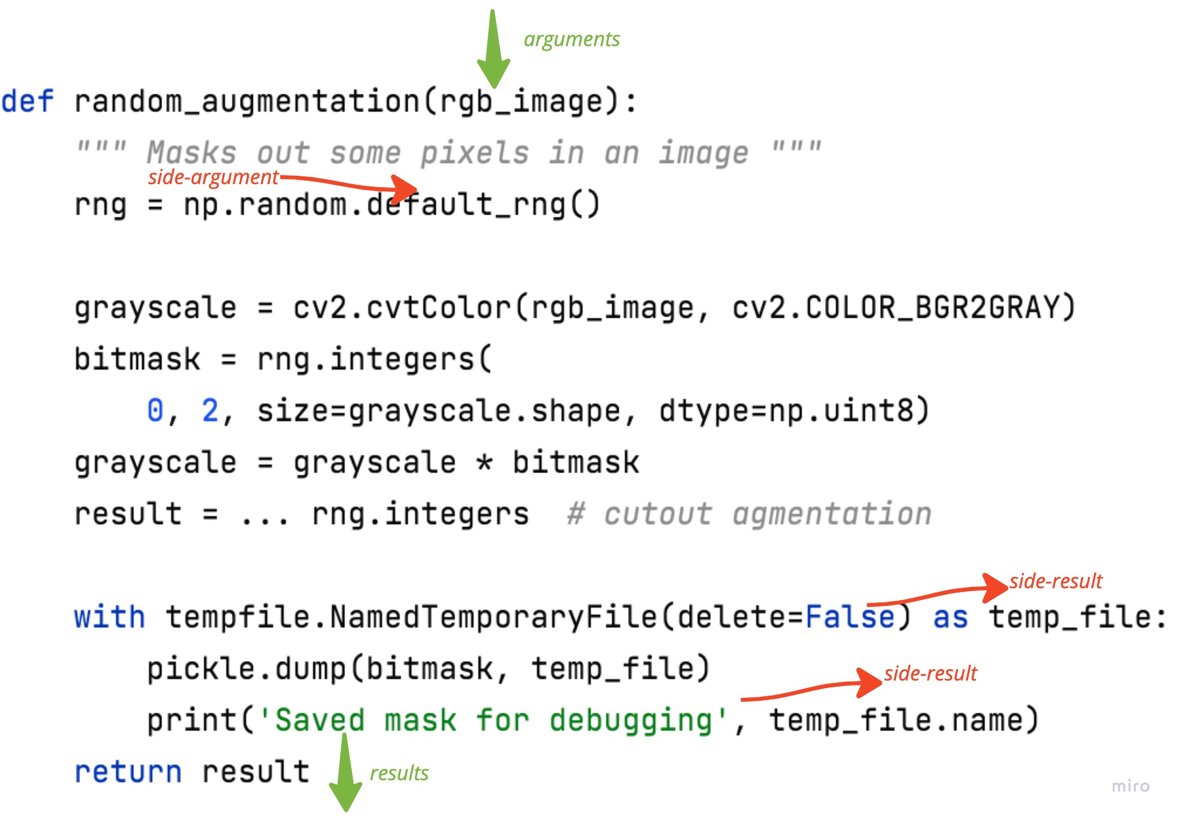 Single function refactoring - almost done